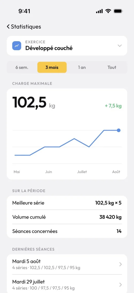 Progression d'un exercice dans l'app client : charge maximale et volume