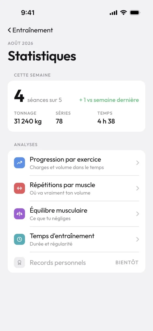 Statistiques de la semaine dans l'app client : séances, tonnage, séries et temps