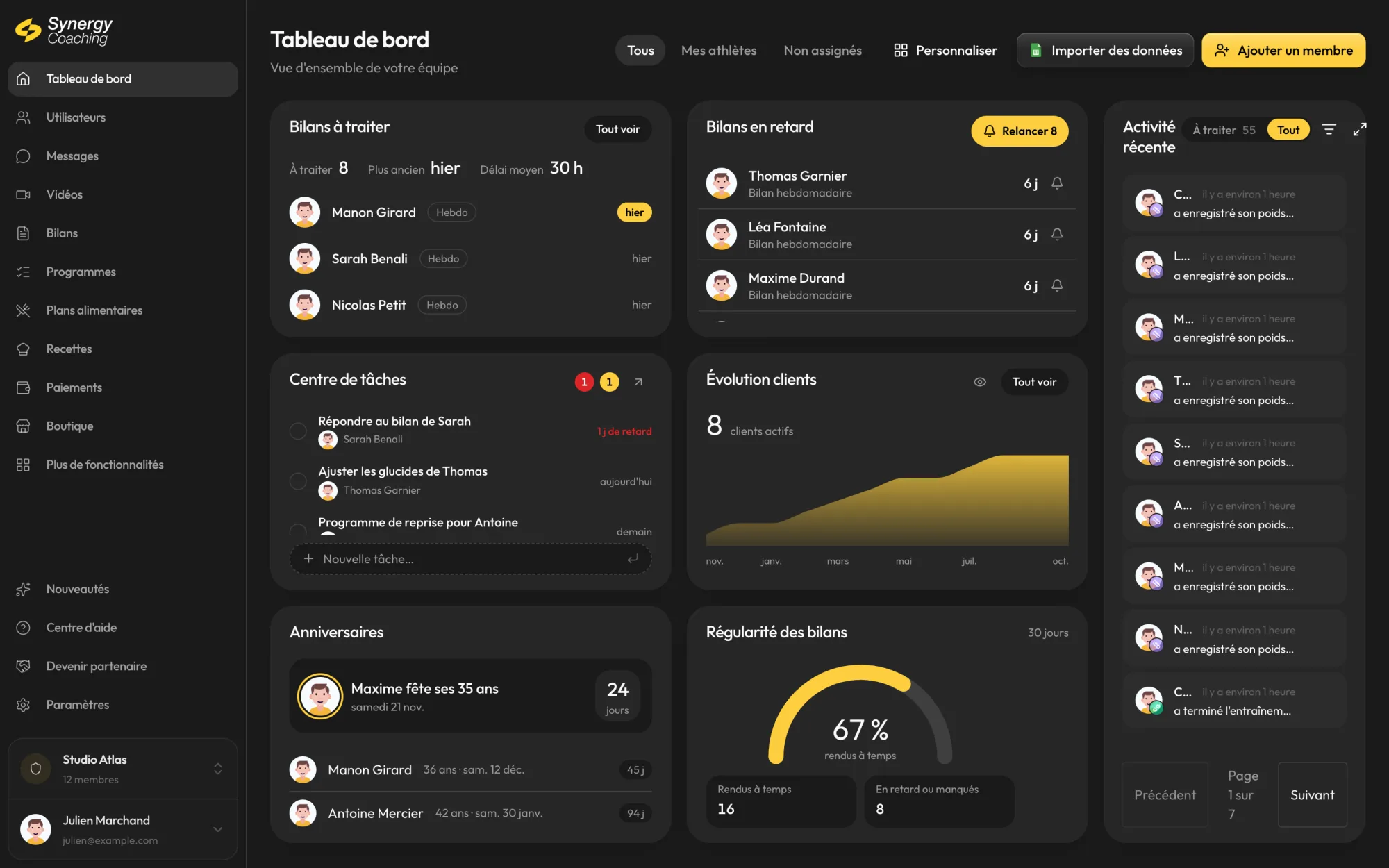Tableau de bord d'équipe Synergy : bilans à traiter et en retard, évolution des clients, anniversaires, tâches et activité récente
