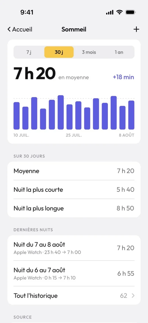 Sommeil synchronisé depuis Apple Santé dans l'app client