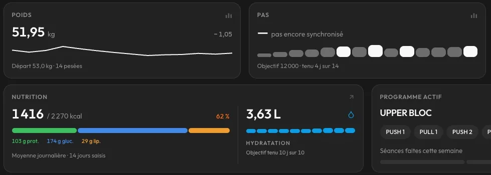 Fiche client côté coach : poids, pas, nutrition et hydratation synchronisés