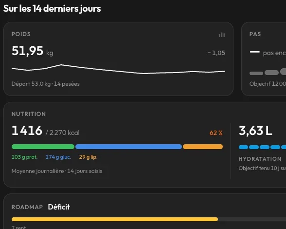 Fiche client sur 14 jours : poids, pas, nutrition, hydratation, programme actif et roadmap