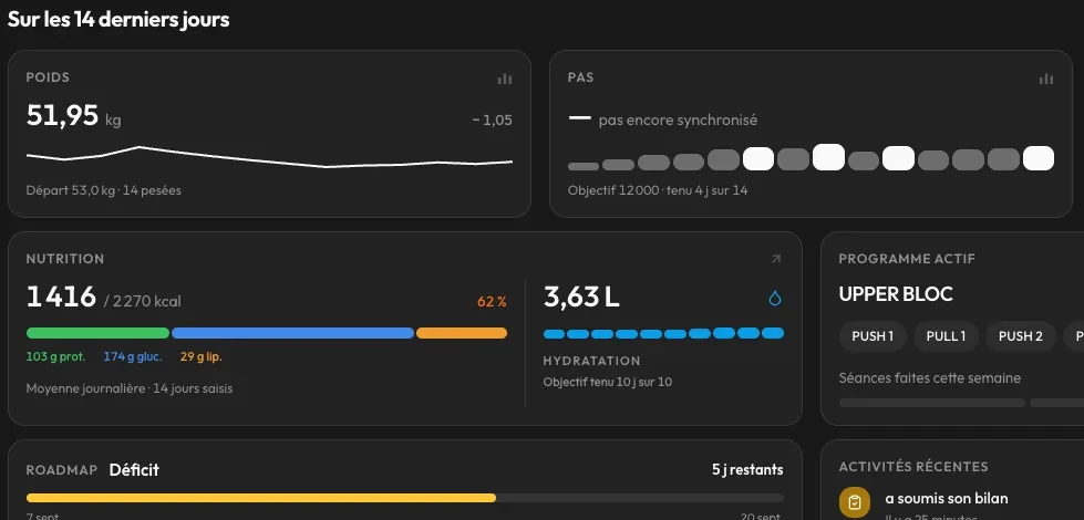 Fiche client sur 14 jours : poids, pas, nutrition, hydratation, programme actif et roadmap