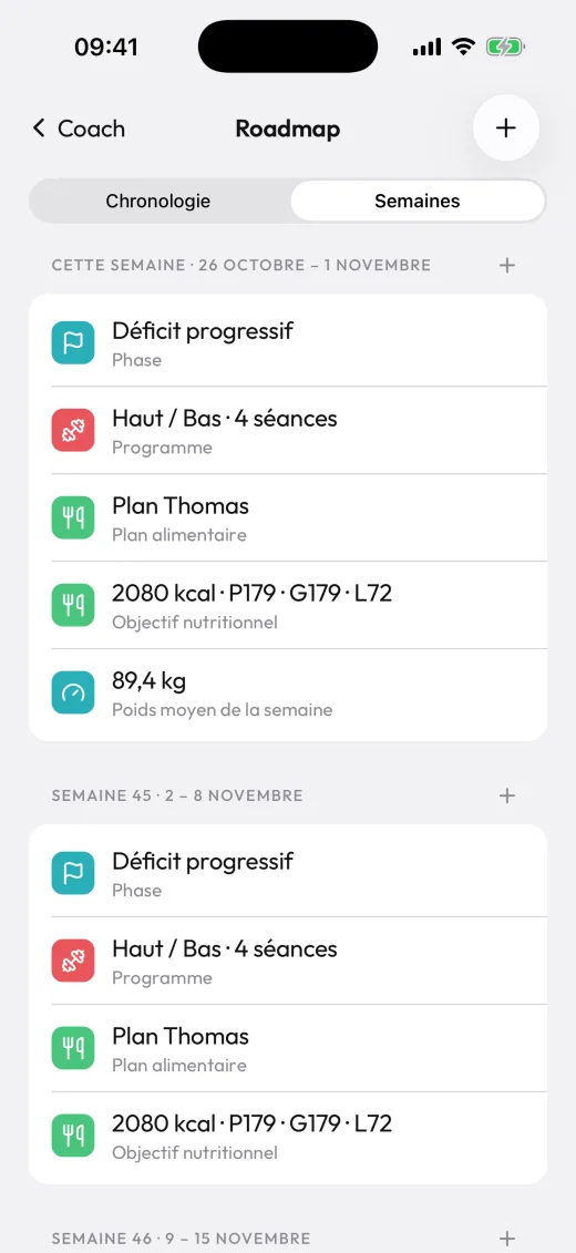 Roadmap dans l'app client, vue Semaines : phase, programme, plan alimentaire, objectif et poids moyen de la semaine