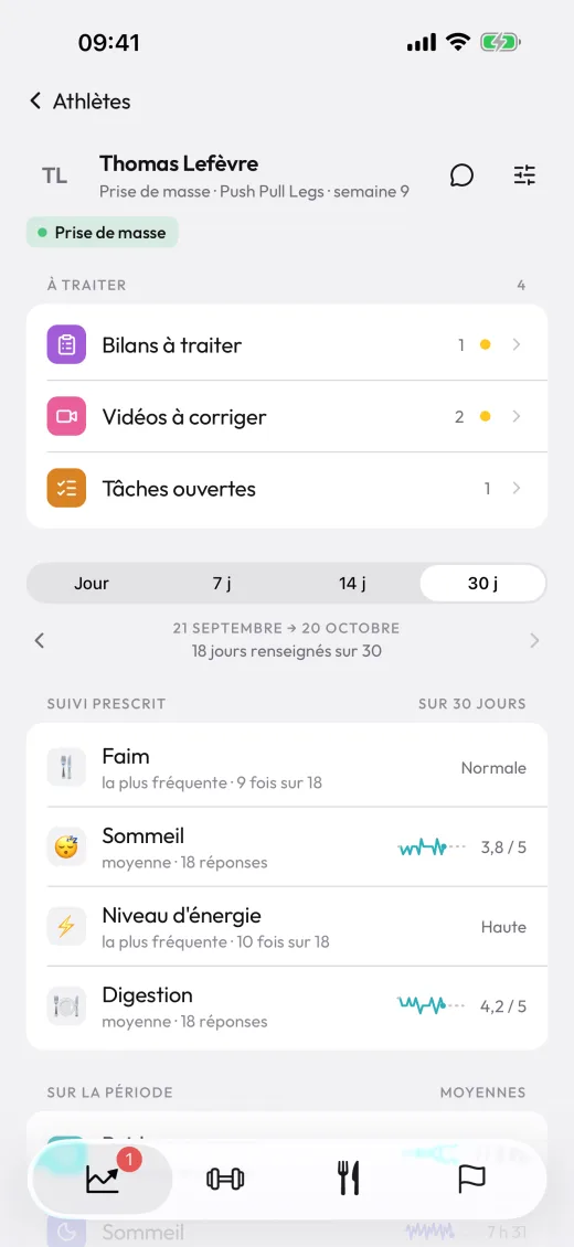 Fiche d'un client dans Synergy Pro : ce qui est à traiter et son suivi quotidien