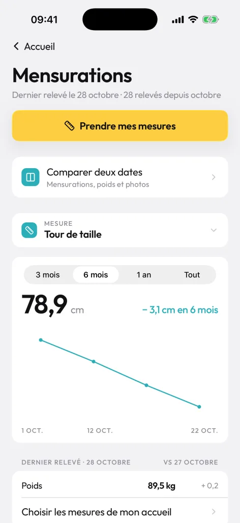 Mensurations : courbe du tour de taille et derniers relevés