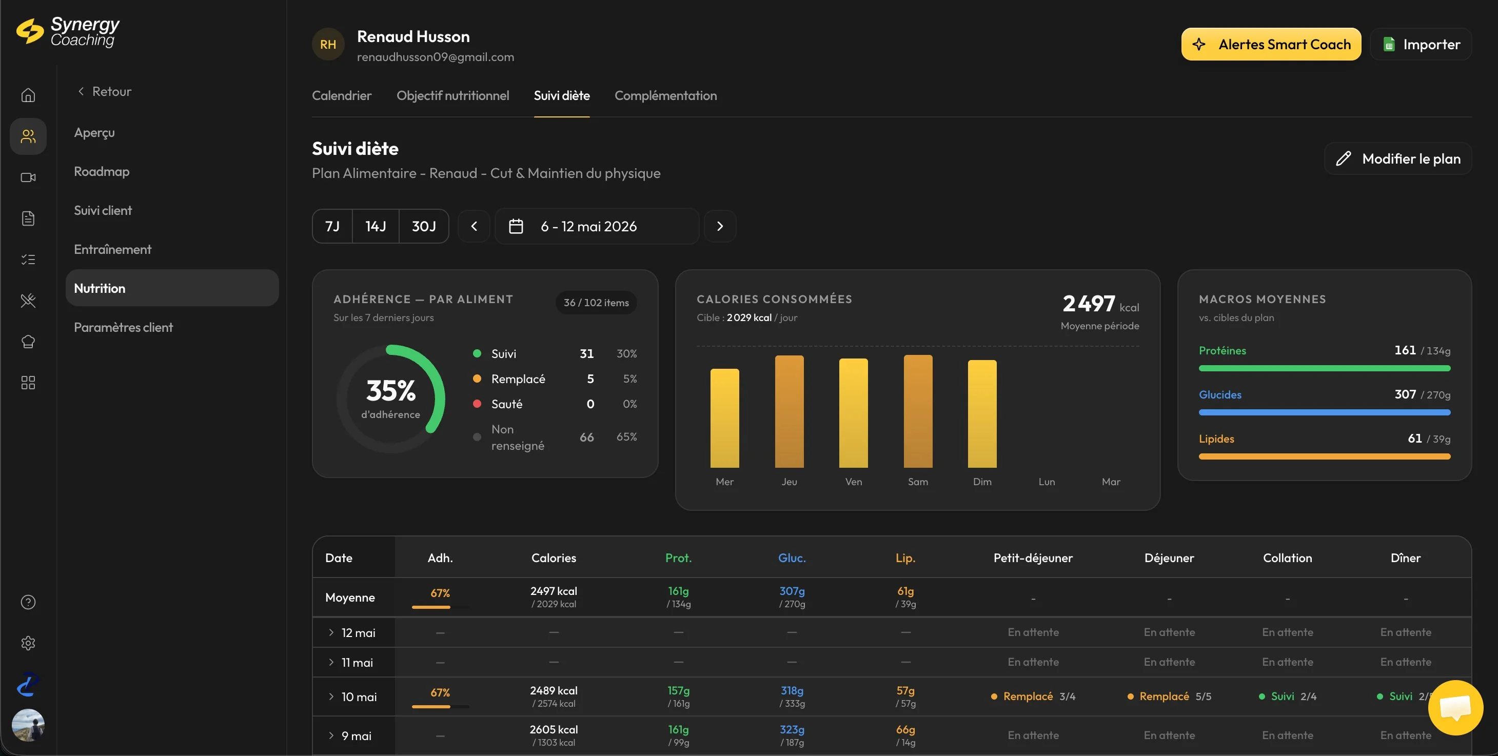 Recettes Synergy Performance